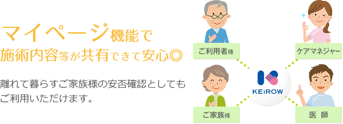 マイページ｜ご利用者様・ご家族様・ケアマネジャー・医師・ケイロウ間で施術内容等が共有できて安心